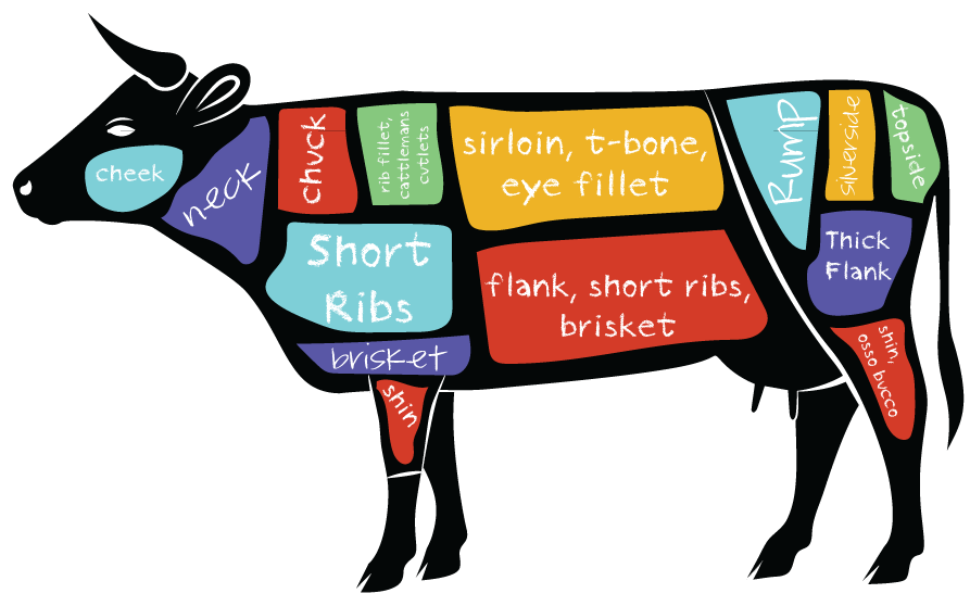 Beef